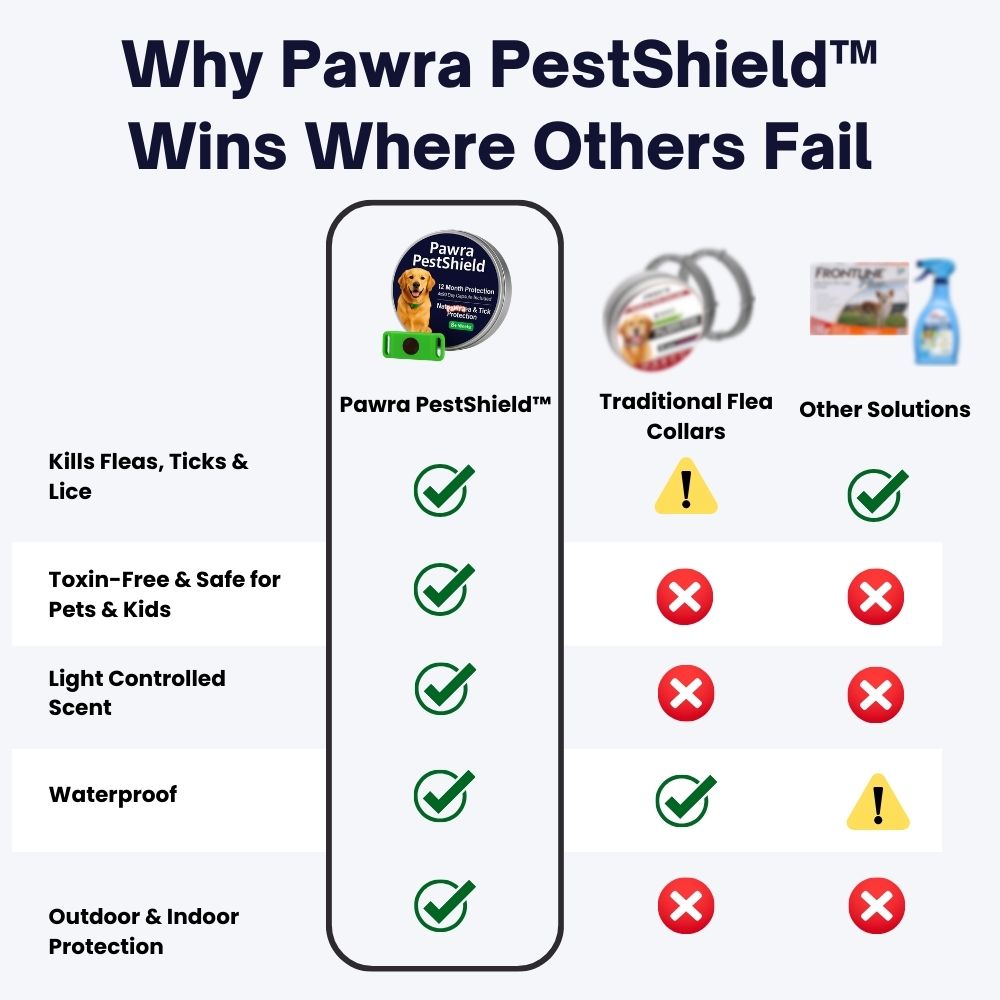 Pawra PestShield™