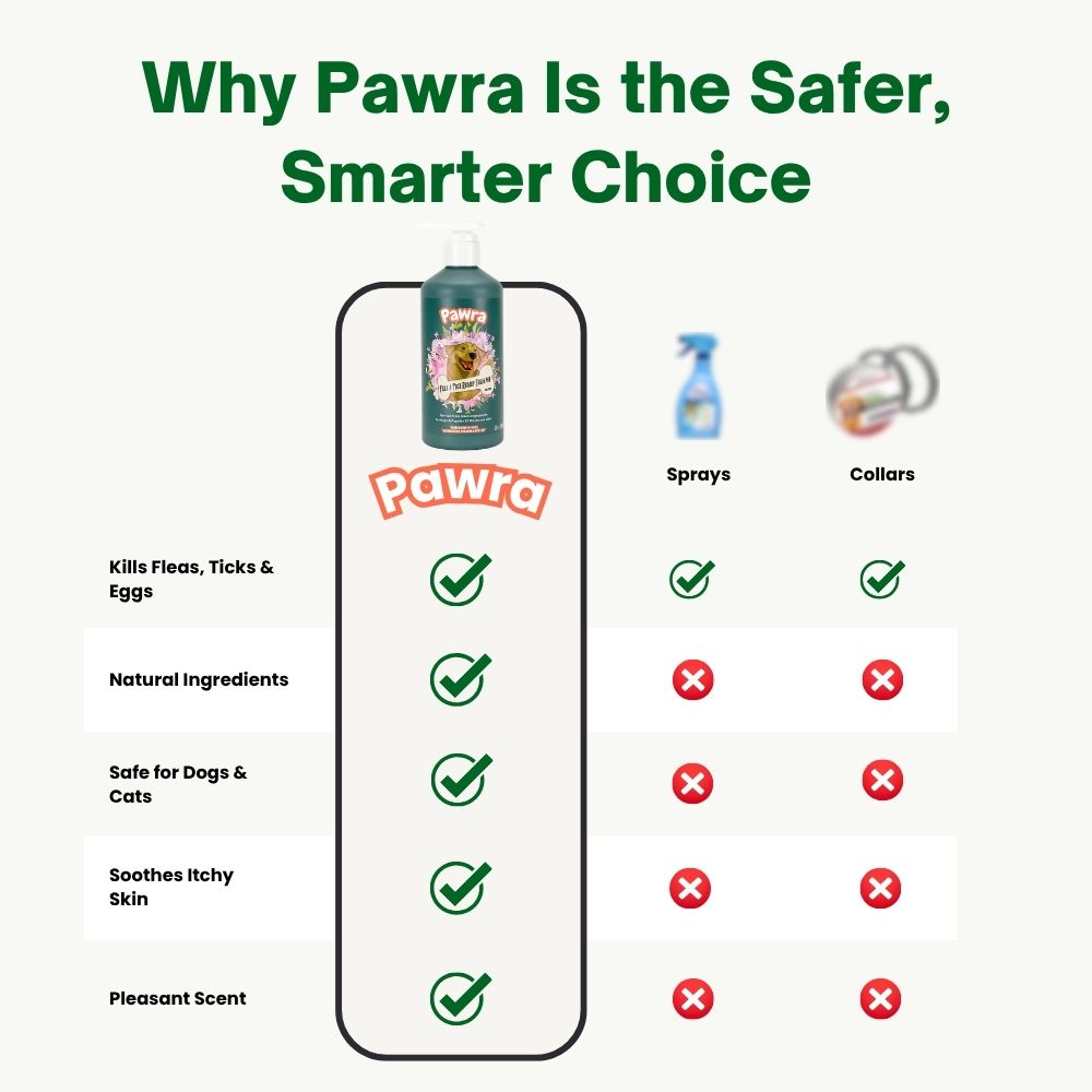 Pawra Flea & Tick Shampoo 16.9 fl oz