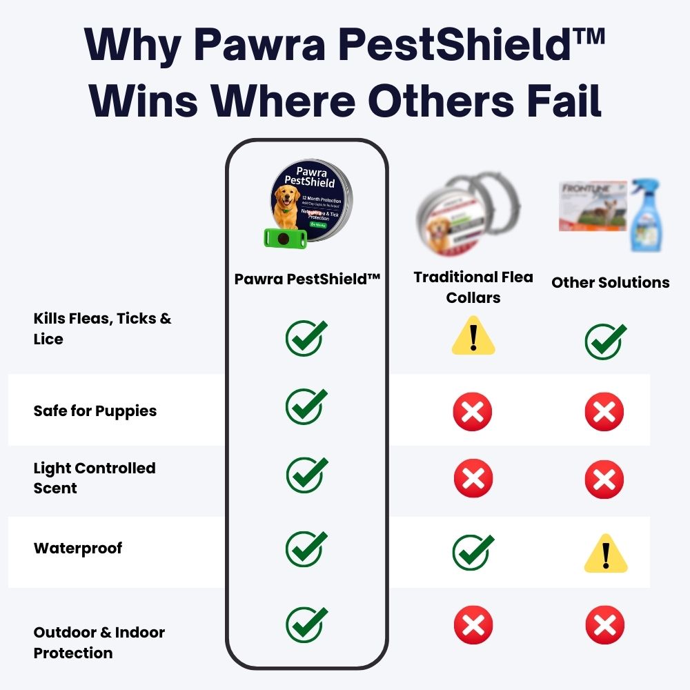 Pawra PestShield™